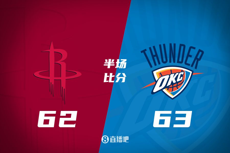 首發(fā)少了四個！火箭半場62-63雷霆 格林12+6謝潑德11分 SGA轟28分
