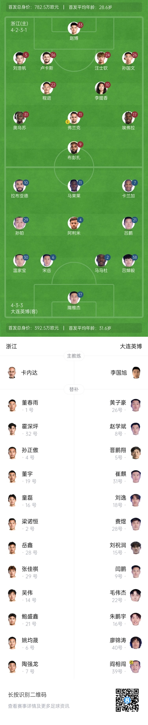 中超首輪|浙江vs英博首發(fā)：布彭扎、馬萊萊首發(fā)，國青毛偉杰替補(bǔ)