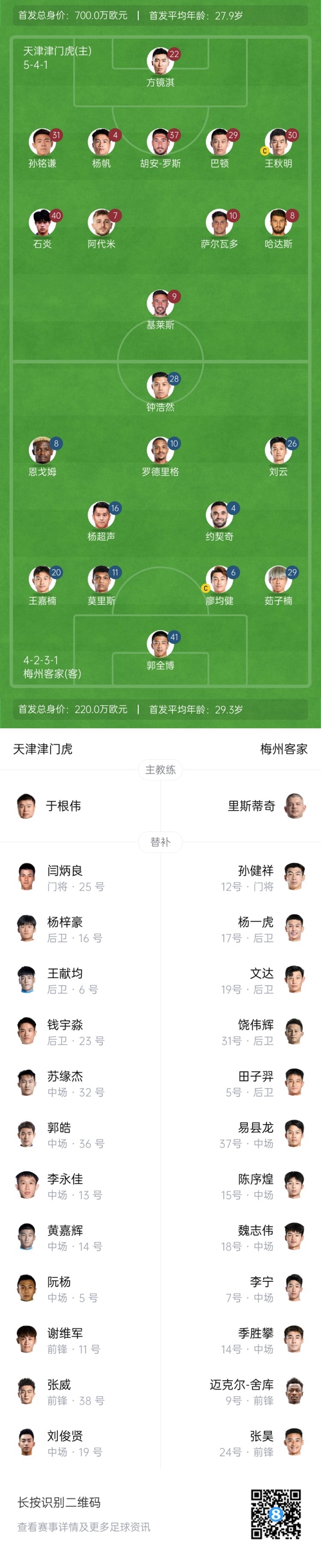 中超首輪|津門虎vs梅州：胡安-羅斯、恩戈姆先發(fā)，巴頓踢邊衛(wèi)