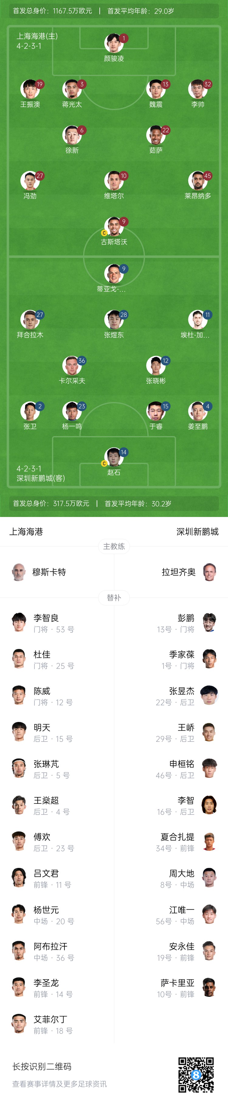 海港vs新鵬城首發(fā)：4外援PK3外援，魏震、蔣光太先發(fā)，姜至鵬出戰(zhàn)