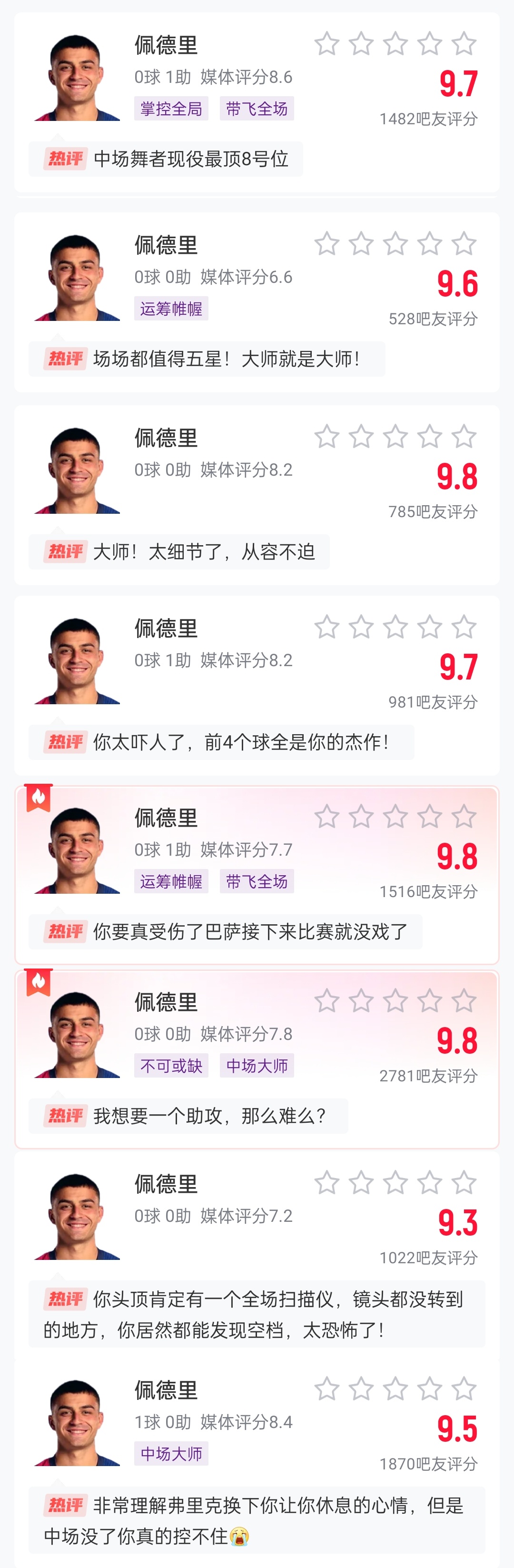 這么強(qiáng)的嗎？佩德里近8場比賽1球3助，吧友場均評分9.65最低9.3