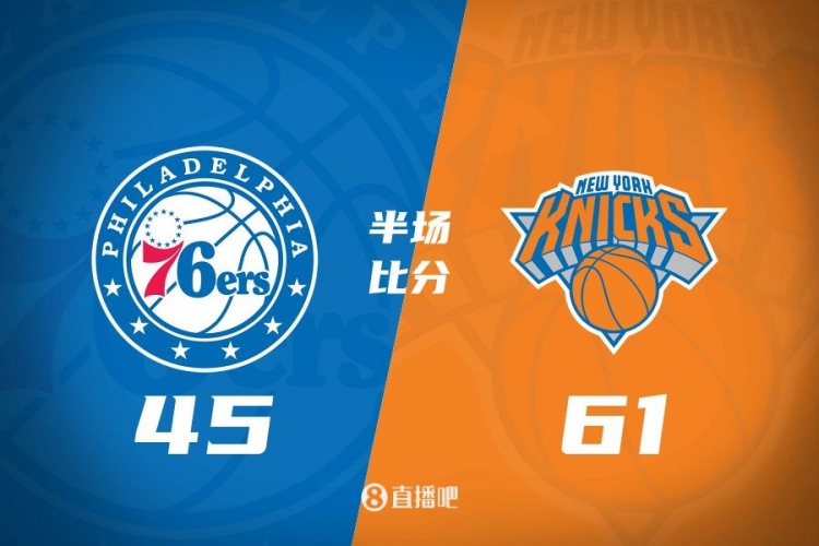 攻防壓制！半場尼克斯61-45領先76人 布倫森&大橋合砍34分