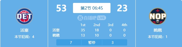 慘案預(yù)訂？活塞勢(shì)如破竹一節(jié)半領(lǐng)先30分 多次打停鵜鶘