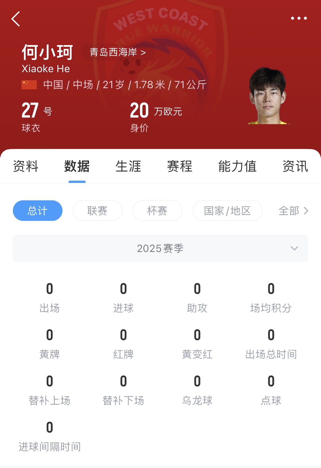 天賦難兌現(xiàn)？21歲何小珂中超前3輪0登場(chǎng)，出身泰山青訓(xùn)＆留洋多地