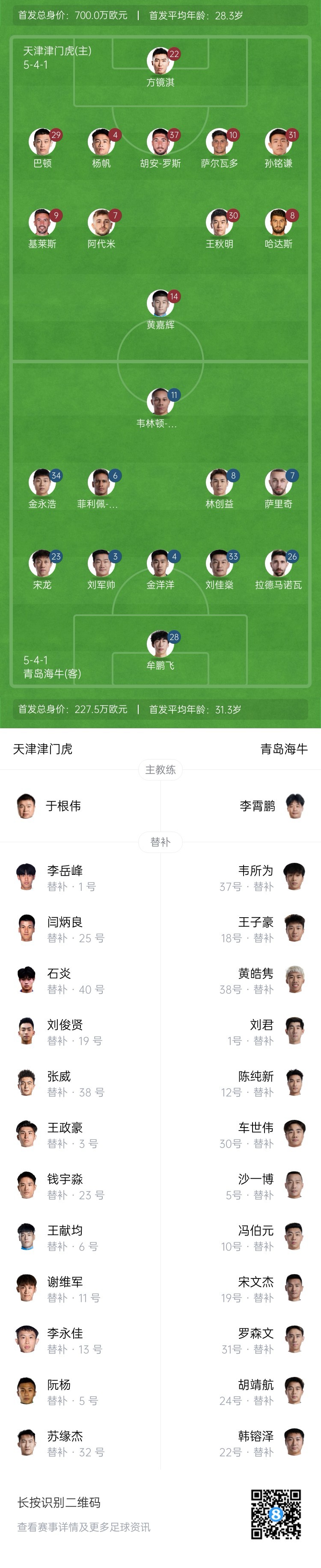 津門虎vs海牛首發(fā)：五外援PK四外援，巴頓、林創(chuàng)益出戰(zhàn)