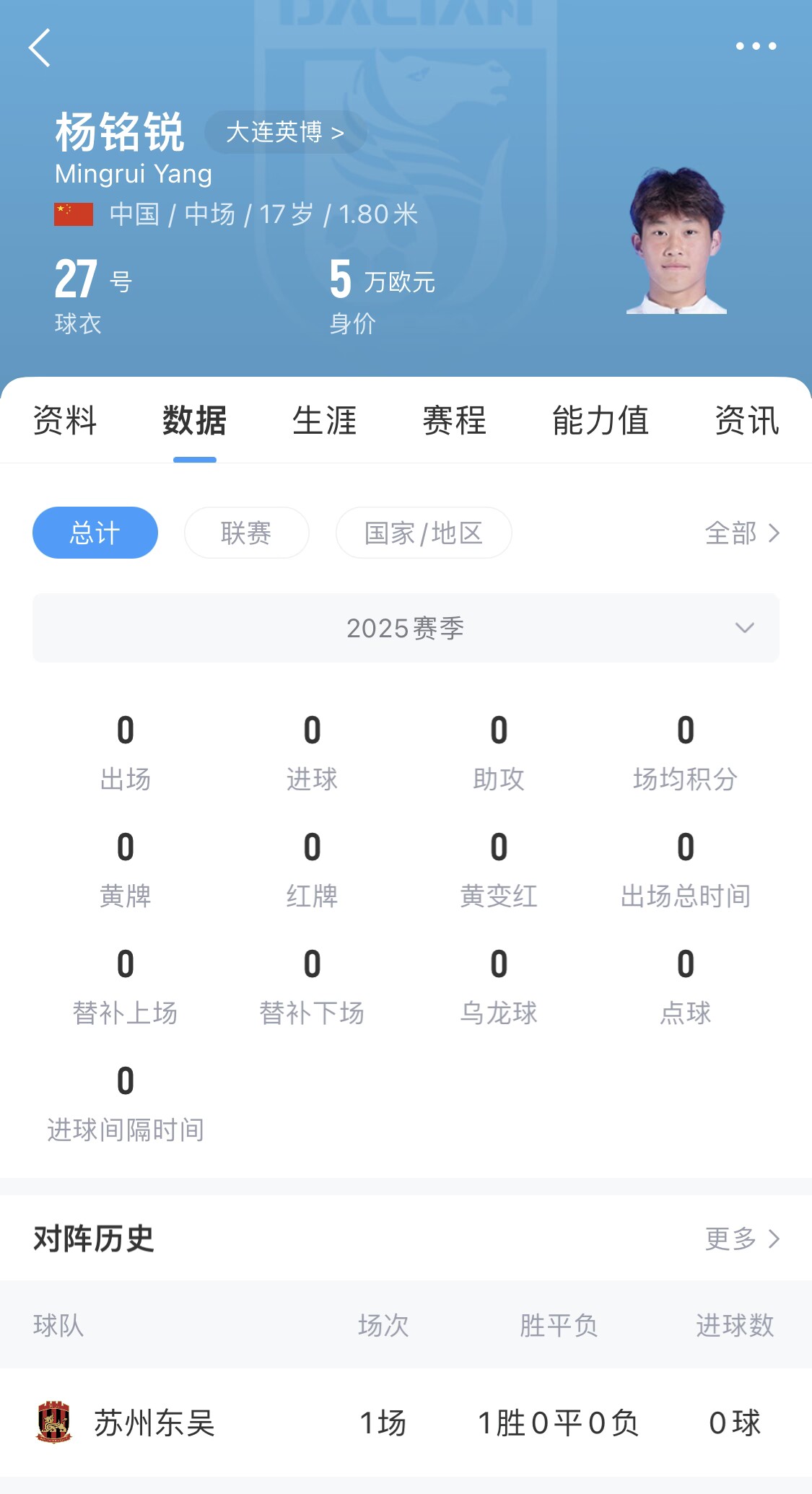 后生可畏！17歲小將楊銘銳迎中超首秀，首發(fā)出戰(zhàn)長(zhǎng)春亞泰