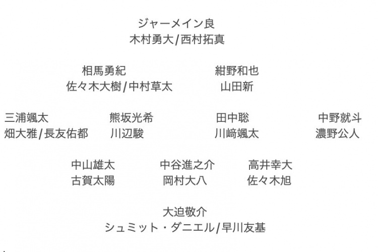 記者預(yù)測日本隊東亞杯名單：全員J聯(lián)賽，長友佑都、高井幸大領(lǐng)銜